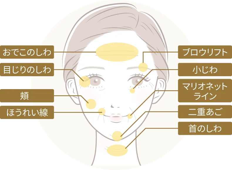 治療可能な部位
