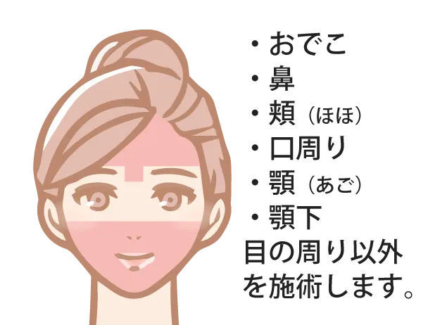 顔全体
