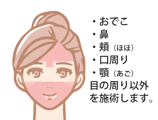 顔全体